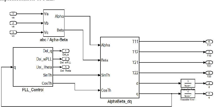 Figure. 12. PLL closed loop control (Vq error) 