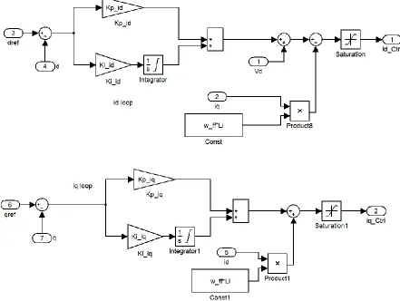 Figure. 18. id and iq current control loop 