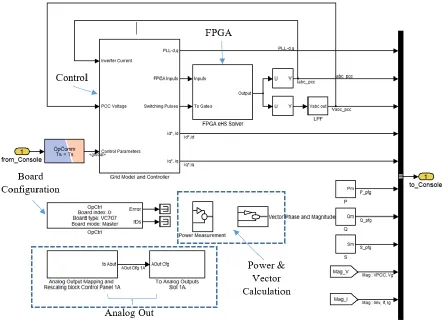 Figure. 22. Master Subsystem Block 