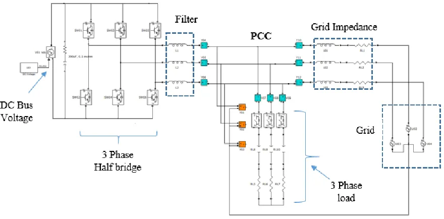 Figure. 25. Two Level Inverter model with grid and load on FPGA 