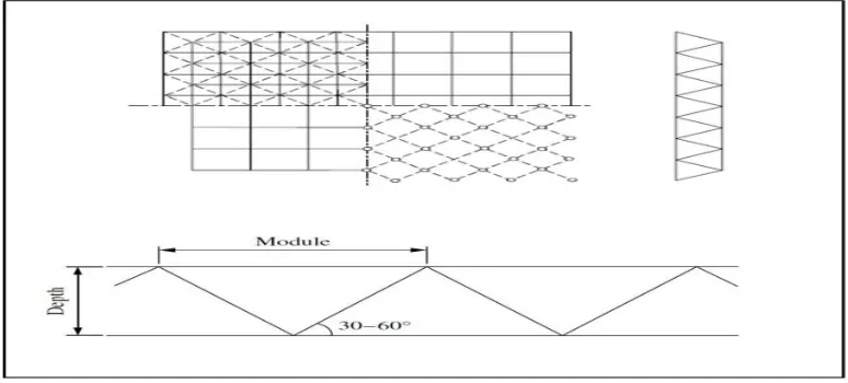 Figure (1) Double layers grid space frame.  