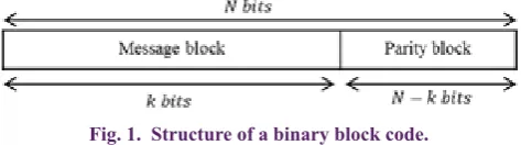 Fig. 1.  Structure of a binary block code.
