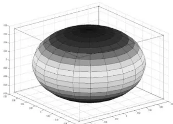 Figure 2: Inflated cell inside bending member cube  