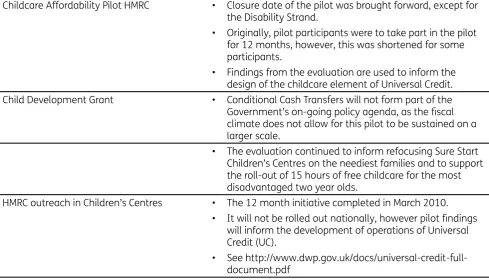 Table 1.2 Revisions to pilots