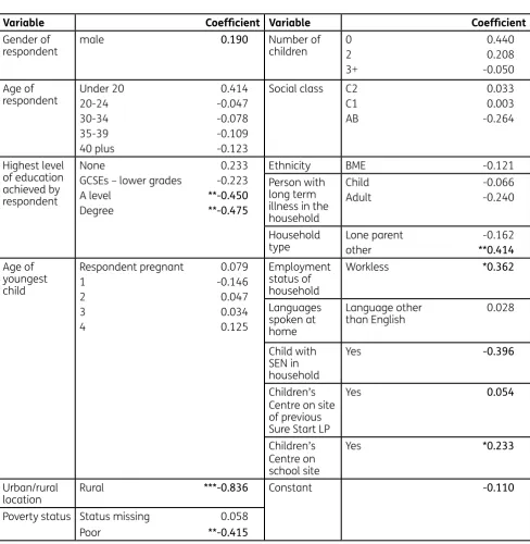 Table 6.2  