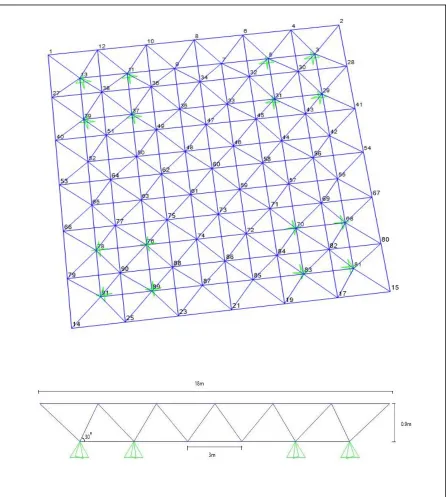Figure (1-2): Identification of  model (1)   