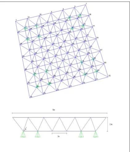 Figure (1-3): Identification of  model (2) 