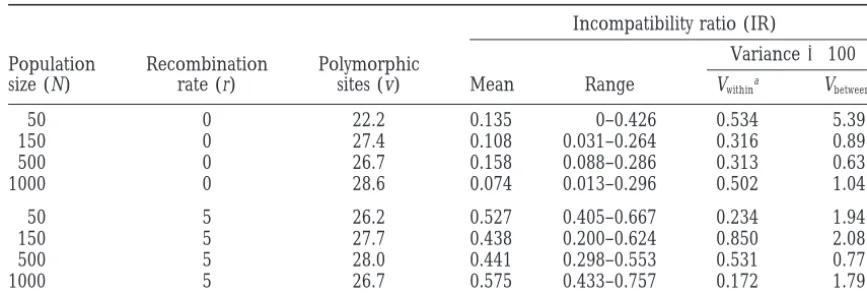 TABLE 2