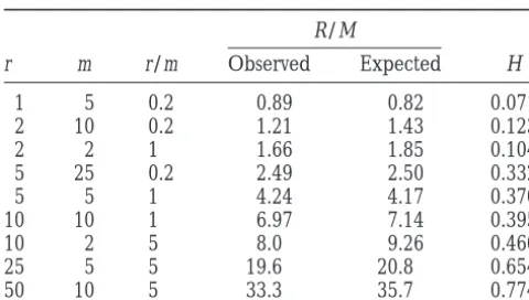 TABLE 3