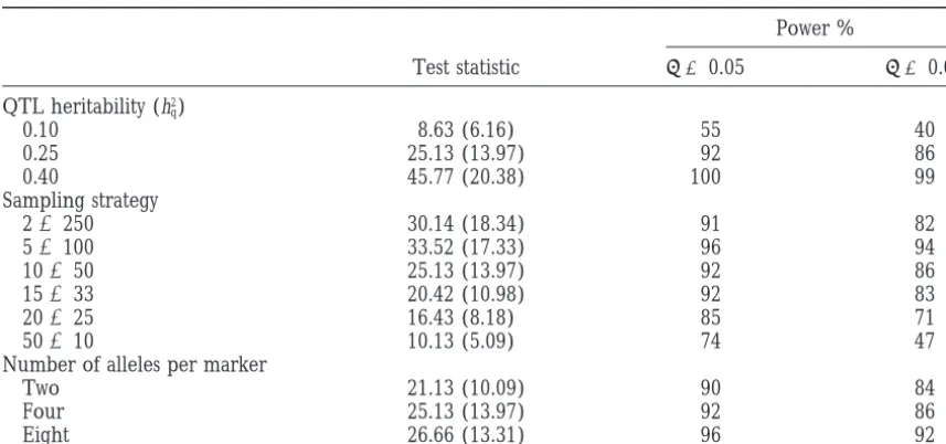TABLE 3