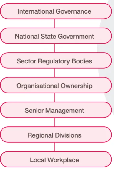 Figure 1: Structures of Production