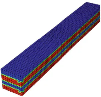 Fig. 3 Coefﬁcient distribution