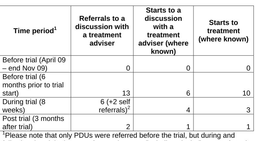 Table 3:  PDU markers in JCP A by time period in which they were set  