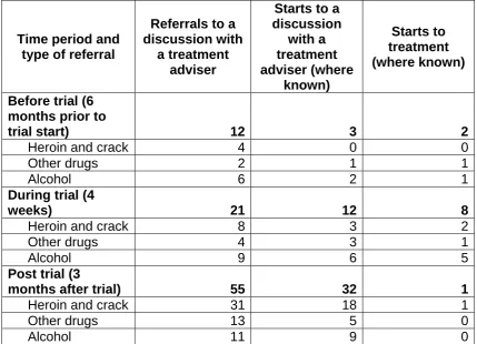 Table 7:  PDU markers in JCP C by time period in which they were set  Time period