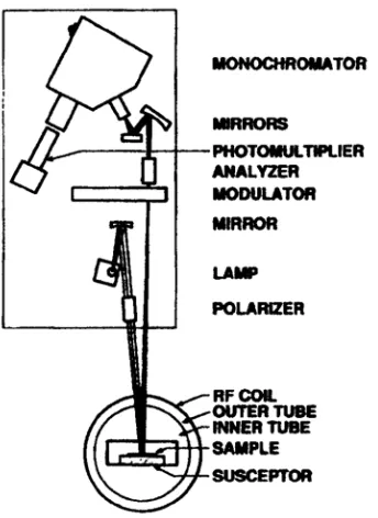 Figure 2.3. Schematic of typical RDS spectrometer. 