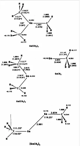 Figure 2.20. Geometries of Ga (CH3)3, Ga(CH3)2, and GaCH3. Distances are in angstrom, and angles in degrees