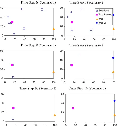 Figure 2.3 Comparison of ADOPT results at time steps 6, 8, and 10 for Scenario 1 and  Scenario 2 