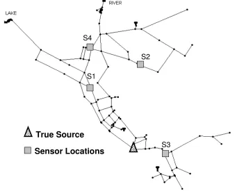 Figure 3.1 Layout of the small network. Contaminant source for the base scenario is 