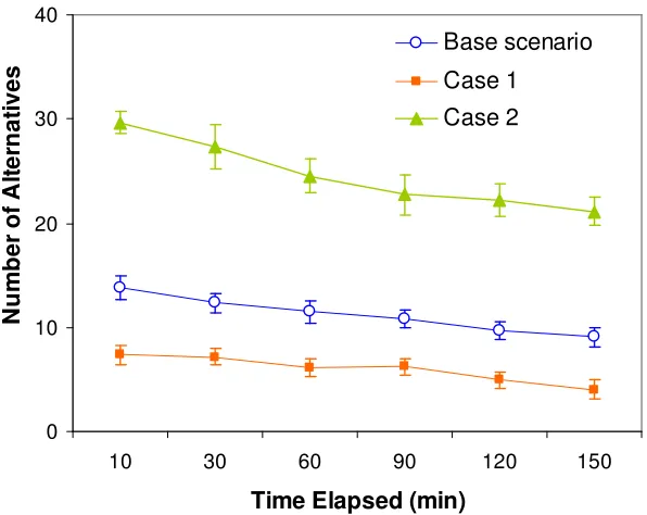 Figure 3.6 Effect of the quantity and quality of monitoring data on the number of alternative  solutions