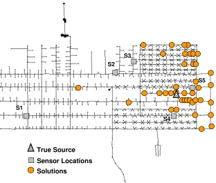 Figure 3.10 Identified solutions at 6:50 p.m. for the hypothetical contamination event in the  micropolis network