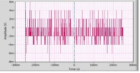 Fig: 6 Output when One LED is ON 