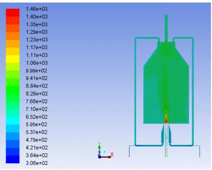 Figure 5. Combustion temperature in the chamber for Figure 4(b) 