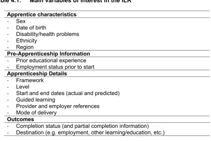 Table 4.2:  Distribution of Apprentices and Advanced Apprentices by  Most Common Frameworks 
