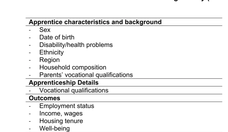 Table 4.3:  