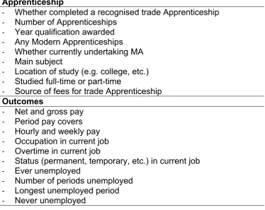 Table 4.6:  BCS variables related Apprenticeship and outcomes 