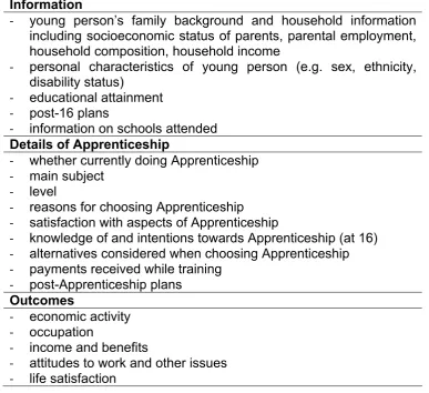 Table 4.10:  Summary of relevant variables in LSYPE65