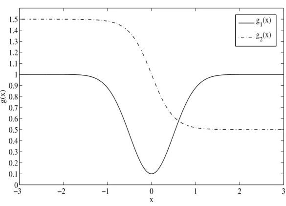 Figure 1: Conditional Volatility based on g 1 (x) and g 2 (x) where x = X(Y t−1 , d t−1 )