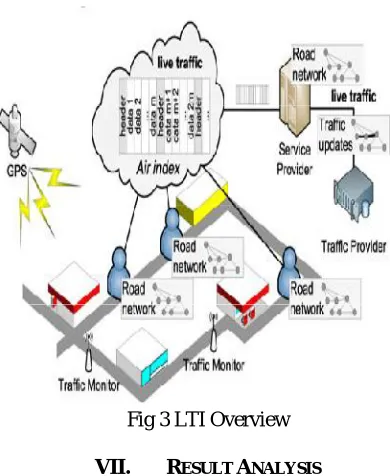 Fig 3 LTI Overview 