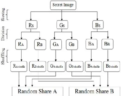 Fig 8: Steps involved in decryption process  