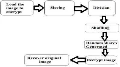 Fig 9: encrypt and decrypt without key  