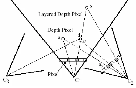 Figure 3 Layered Depth Images 