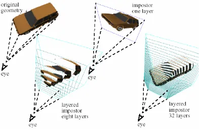 Figure 4 Layered Impostors 