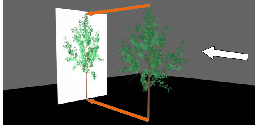 Figure 5 Generation of Billboard 