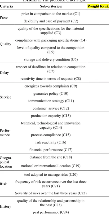 TABLE 2. The proposed criteria grid 