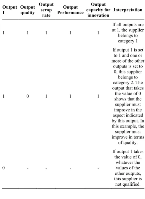 TABLE 4. Interpretation of the model output 
