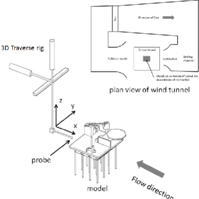 Figure 3. 75th scale production platform model mounted in the 1.5m working section low speed wind tunnel with CTA probe located just above the platform deck