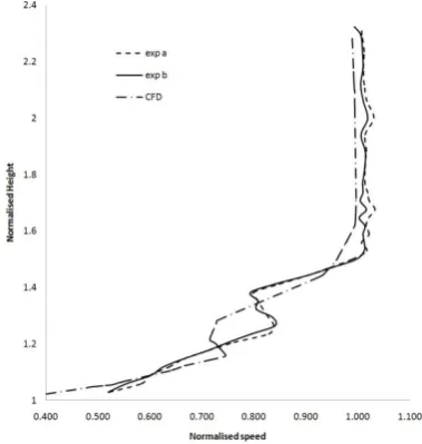 Table 1. Comparison measurement  