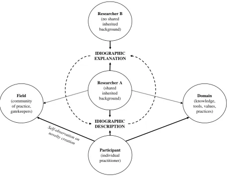 Figure 2. IEP’s Epistemological Model 