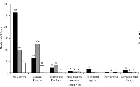 Figure 1 Kirk et al “Child Protection Medial Assessments – Why do we do them?”  ArchDisChild 2010;95:5 336-340 