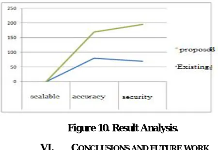 Figure 9. Money Withdraw Window 