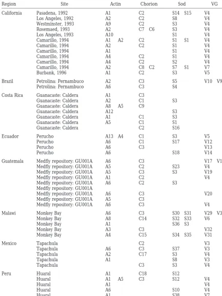 TABLE 1