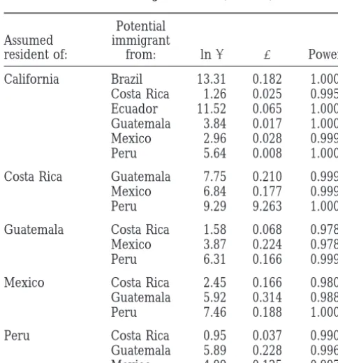 TABLE 3