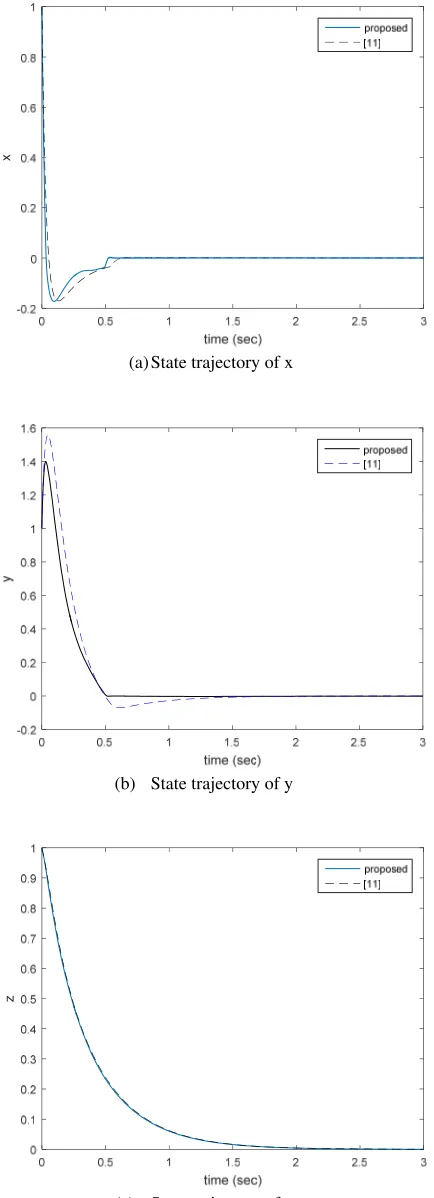 Fig. 3. State trajectories for example 1 