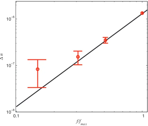 FIG. 2. (Color online) Measured birefringence (�nis the maximum volume fraction used in the experiments