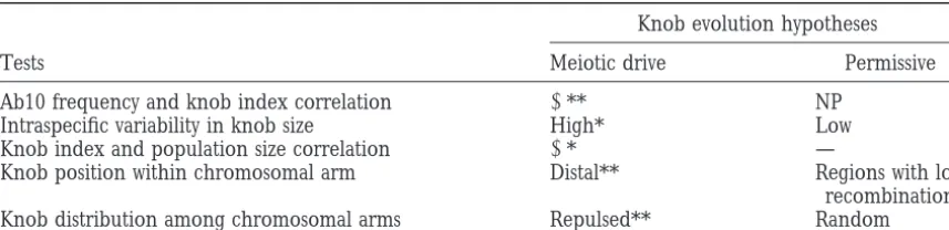 TABLE 1