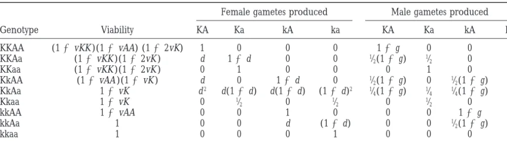TABLE 2